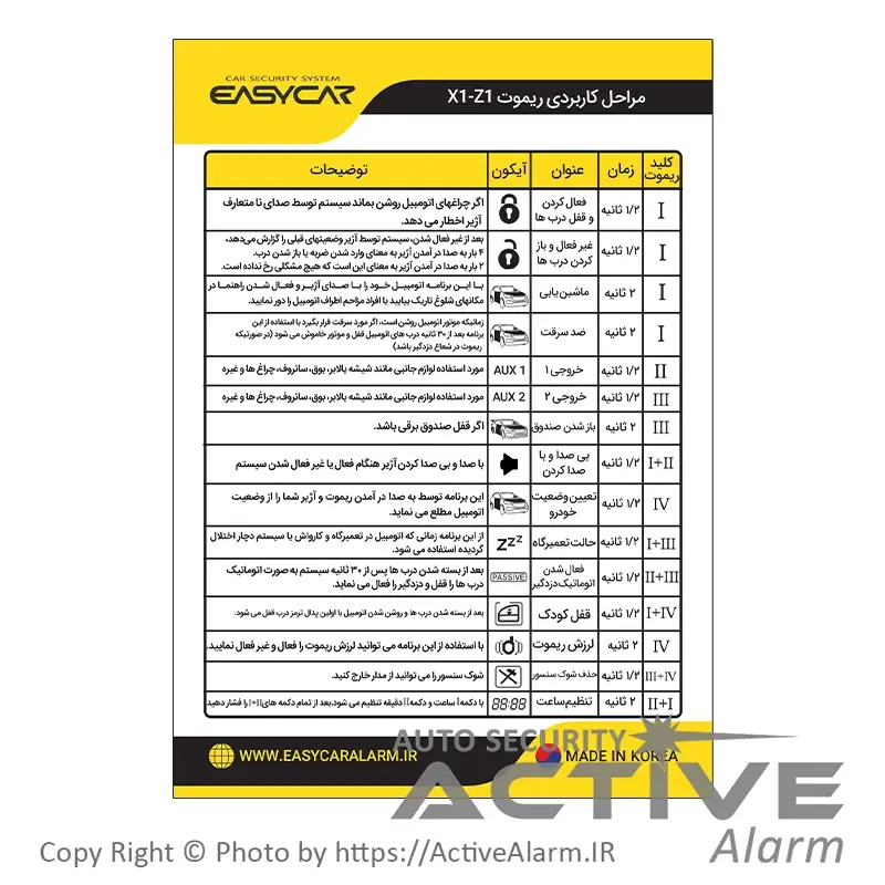 دزدگیر تصویری ایزیکار X1