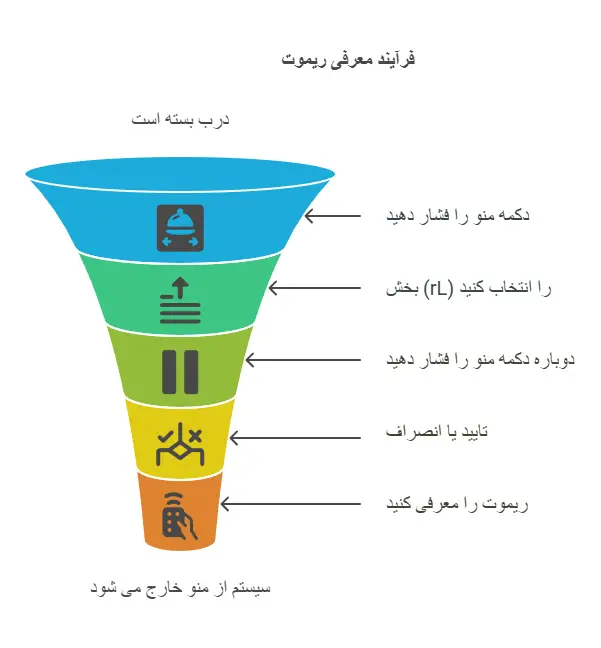 کددهی به ریموت محک جدید و قدیم