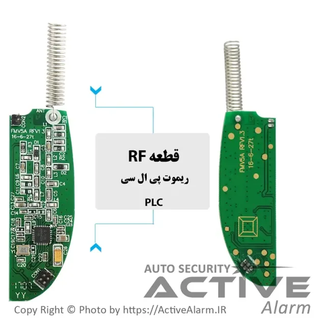 ماژول RF ریموت تصویری PLC