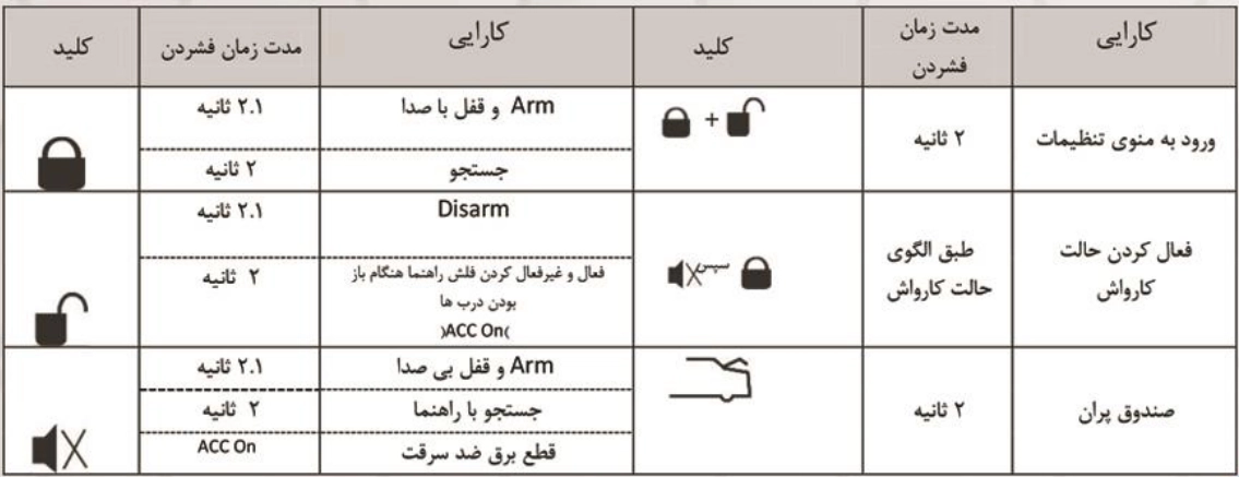 دزدگیر تصویری بردبالا اکتیوآلارم (ActiveAlarm) - کاتالوگ فارسی