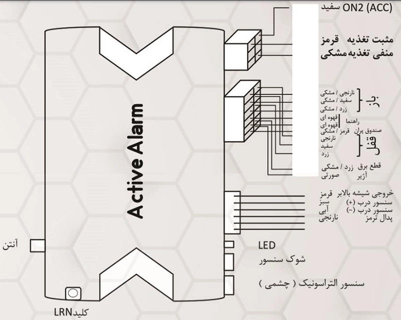 دزدگیر تصویری بردبالا اکتیوآلارم (ActiveAlarm) - کاتالوگ فارسی