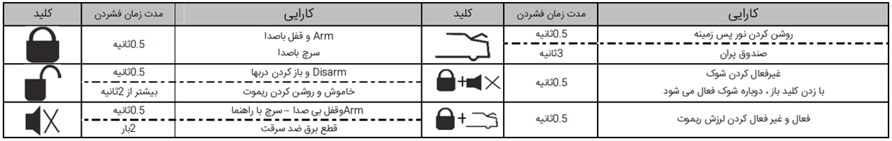 دزدگیر تصویری هوتای (Huatai) - کاتالوگ فارسی
