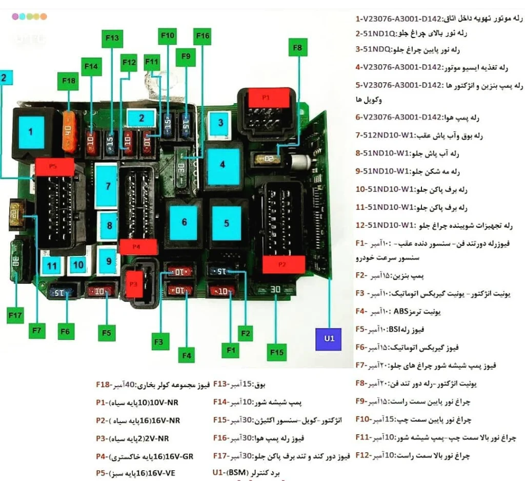 ریست BSI پژو 206