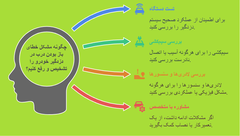 خلاصه برطرف نمودن خطای لادری